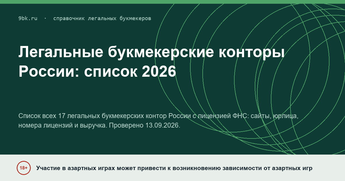 Обложка материала: Легальные букмекерские конторы России