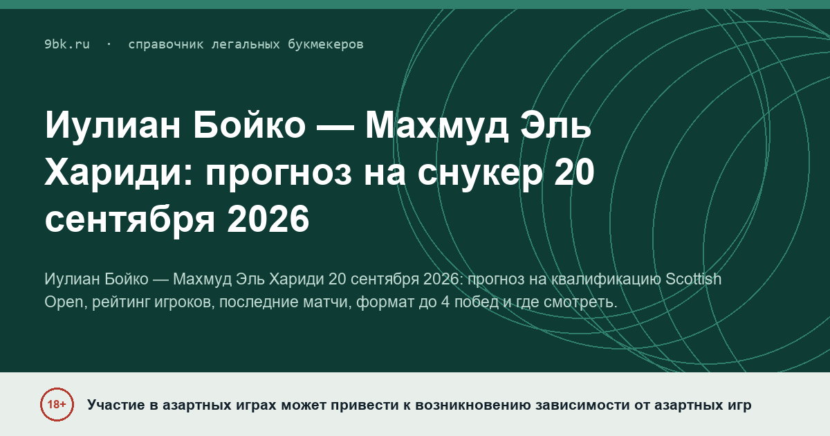 Обложка материала: Иулиан Бойко — Махмуд Эль Хариди: прогноз на матч 20 сентября 2026
