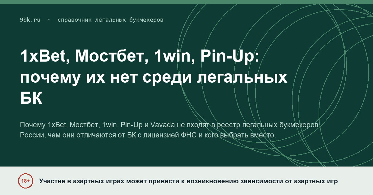 Обложка материала: Офшорные букмекеры: 1xBet, Мостбет, 1win и Pin-Up